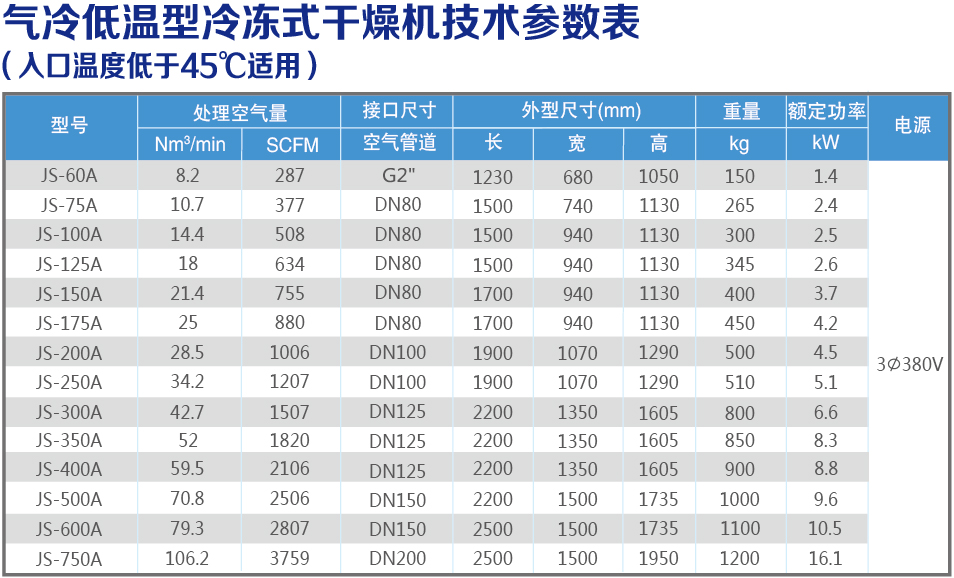 氣冷低溫技術參數表.jpg