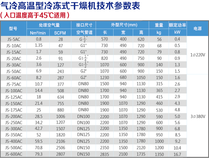 氣冷高溫技術參數表.jpg